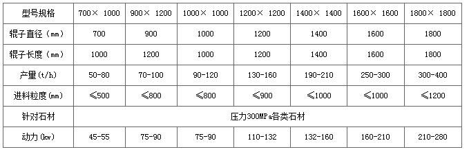 箱式破碎机参数.jpg