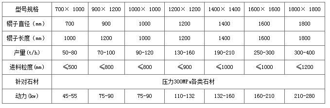 箱式破碎机参数.jpg