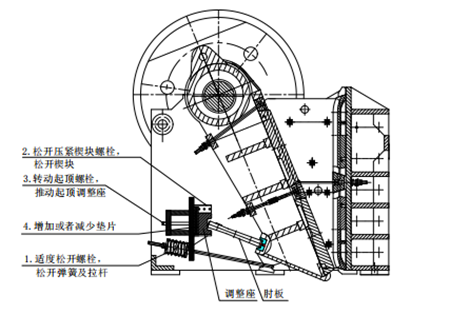 颚式破碎机排料口调整方法